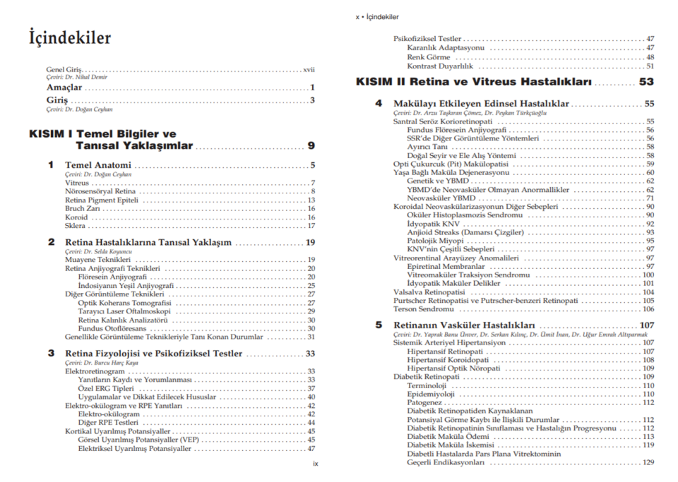 American Academy of Ophthalmology Retina ve Vitreus